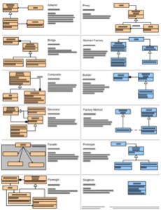 ontwerpen-met-design-patterns