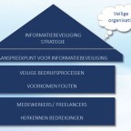 Hoe kan uw organisatie datalekken voorkomen?