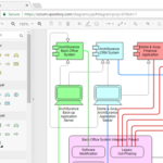 archimate online modelleren