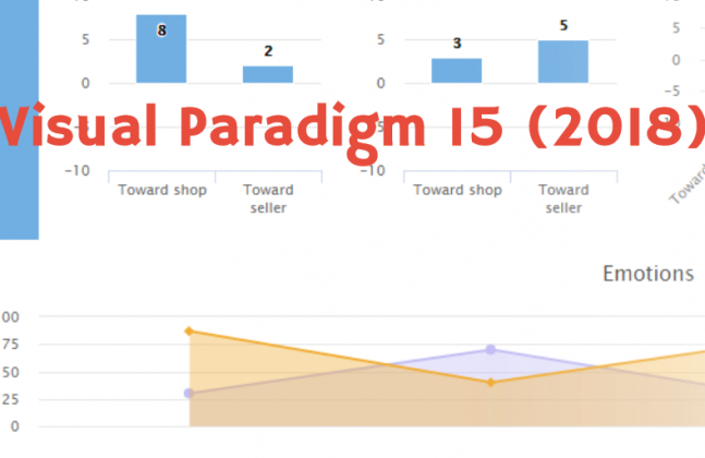 Visual Paradigm 15 beschikbaar